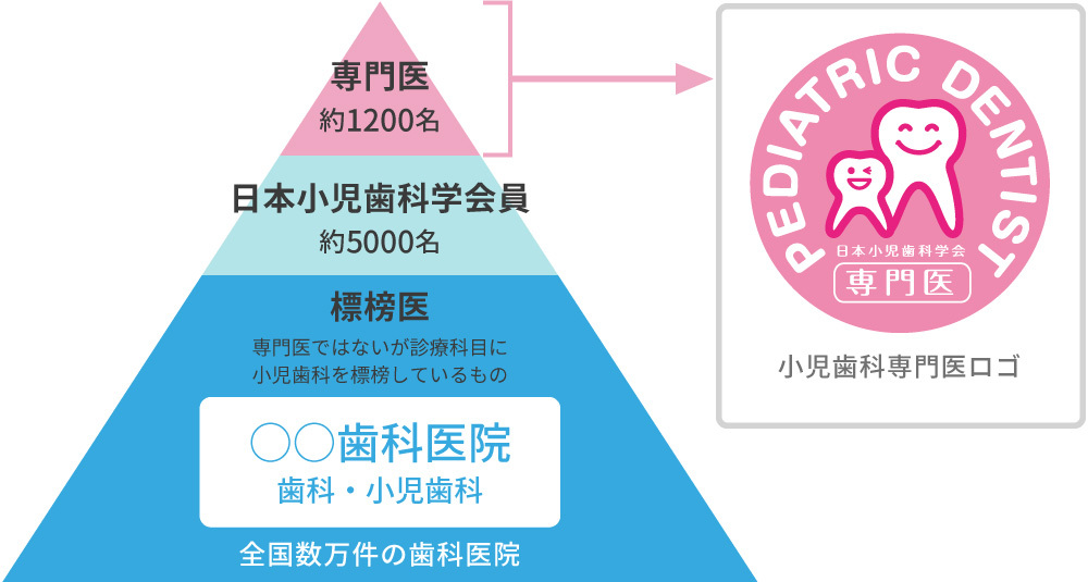 小児歯科について｜おぐら小児歯科クリニック｜三重県津市幸町
